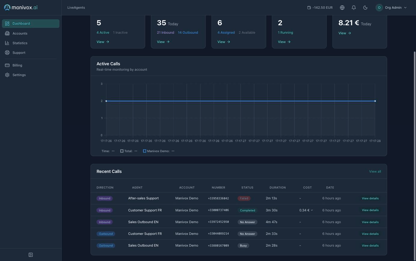 Dashboard de statistiques global, mode sombre