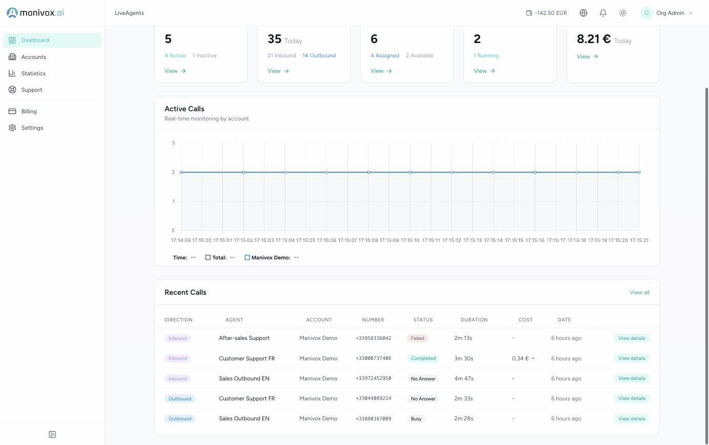 Dashboard de statistiques global, mode clair