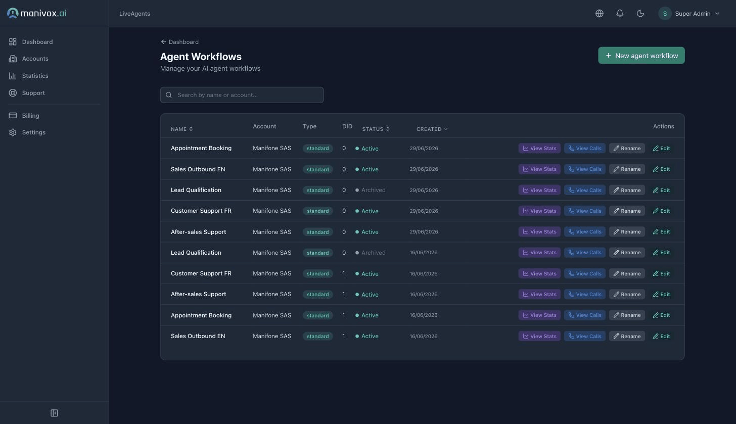 Liste des agents avec le bouton 'Nouveau workflow d'agent'